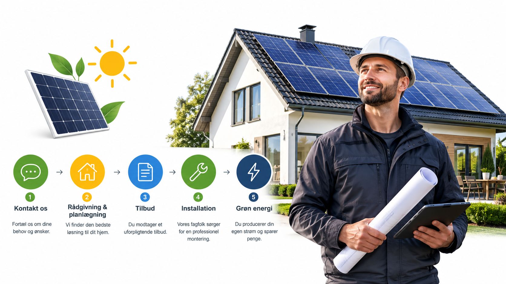 En smilende tekniker holder tegninger foran et hus med solceller og en femtrins proces for installation.